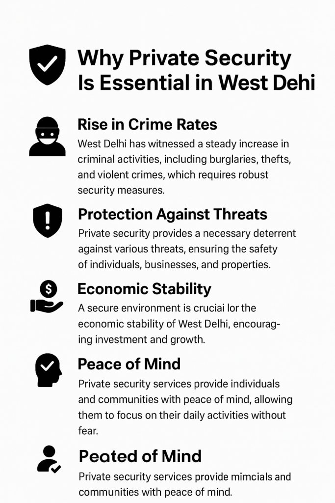 Why Private Security Is Essential in West Delhi
